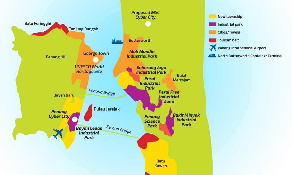 Industrial Parks in Numbers