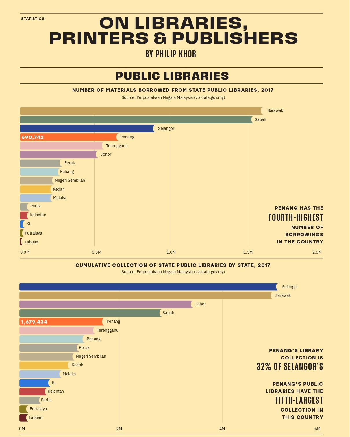 On Libraries, Printers and Publishers