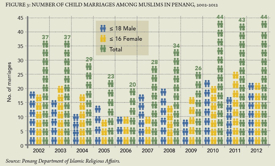 Statistics