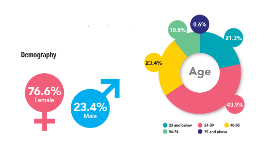 How Has Covid-19 Changed You?