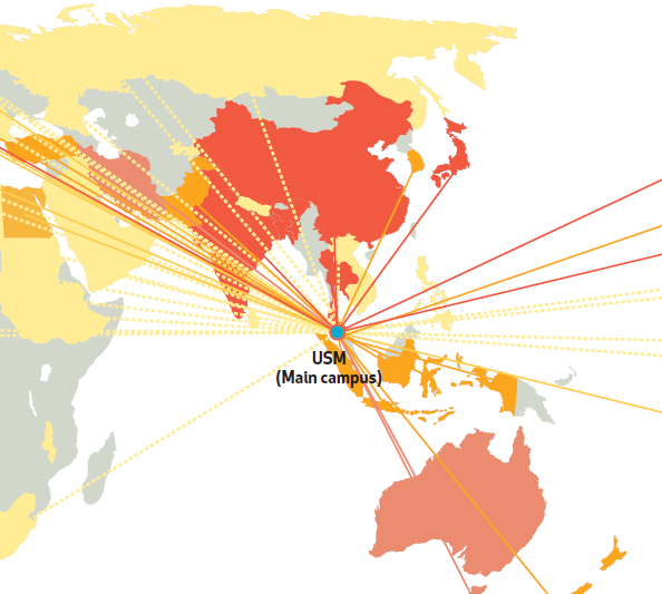 Penang As A Knowledge Hub